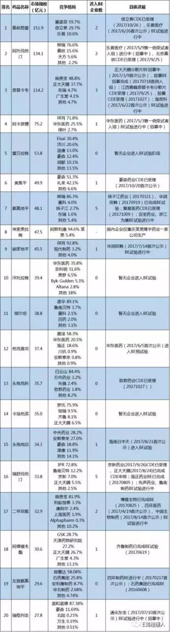 通過一致性評(píng)價(jià)的仿制藥如何搶占市場3384